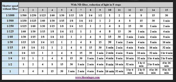 ND-filters conversion table 